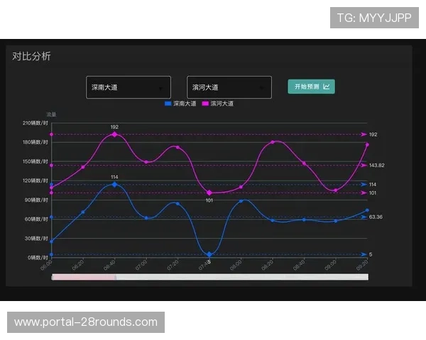 预测算法优化赛事期间公共交通调度
